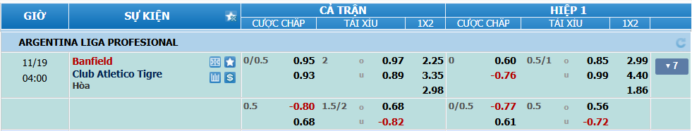 Tỉ lệ kèo Banfield vs Tigre nhan-dinh-soi-keo-banfield-vs-tigre-luc-03h00-ngay-19-11-2024-2
