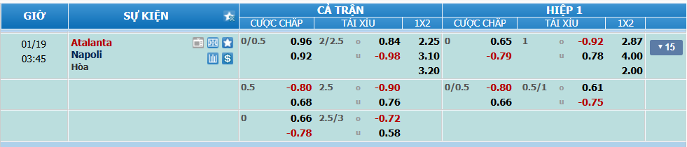 Tỉ lệ kèo Atalanta vs Napoli nhan-dinh-soi-keo-atalanta-vs-napoli-luc-02h45-ngay-19-1-2025-2
