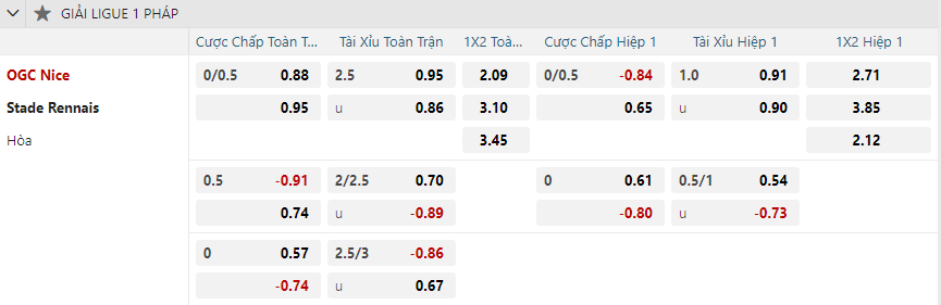 Tỷ lệ kèo Nice vs Rennes nhan-dinh-soi-keo-nice-vs-rennes-vao-03h00-ngay-4-1-2025-2