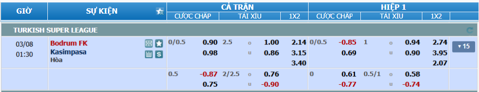 Tỉ lệ kèo Bodrum vs Kasimpasa nhan-dinh-soi-keo-bodrum-vs-kasimpasa-luc-00h30-ngay-8-3-2025-2