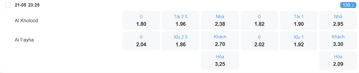 Tỉ lệ kèo Al Kholood vs Al Fayha nhan-dinh-soi-keo-al-kholood-vs-al-fayha-luc-23h25-ngay-21-5-2025-2