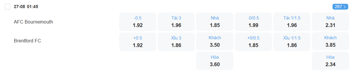 Tỉ lệ kèo Bournemouth vs Brentford nhan-dinh-soi-keo-bournemouth-vs-brentford-luc-01h45-ngay-27-8-2025-2