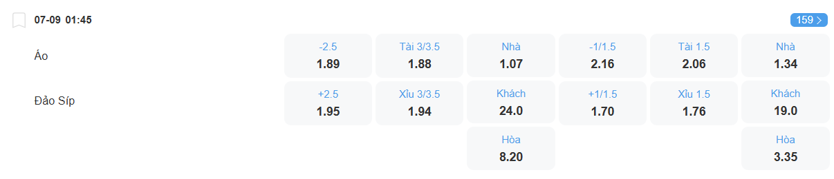 Tỉ lệ kèo Áo vs Cyprus nhan-dinh-soi-keo-ao-vs-cyprus-luc-01h45-ngay-7-9-2025-2