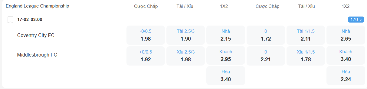 Tỉ lệ kèo Coventry vs Middlesbrough nhan-dinh-soi-keo-coventry-vs-middlesbrough-luc-03h00-ngay-17-2-2026-2